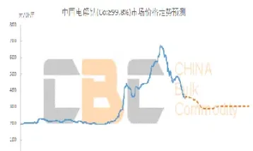 钴国际金属期货实时行情(钴期货行情实时行情)_内盘期货_第1张_期货投资网 钴国际金属期货实时行情(钴期货行情实时行情)_https://www.cqckcrrc.com_内盘期货_第1张