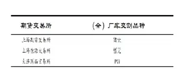 商品期货交割价到哪里查(期货交割日期怎么看)_国际期货_第1张_期货投资网 商品期货交割价到哪里查(期货交割日期怎么看)_https://www.cqckcrrc.com_国际期货_第1张