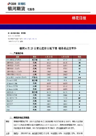 期货棉花规格等级(棉花期货的棉花等级)_期货行情_第1张_期货投资网 期货棉花规格等级(棉花期货的棉花等级)_https://www.cqckcrrc.com_期货行情_第1张