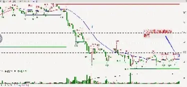 期货均线144(期货均线怎么设置)_https://www.cqckcrrc.com_财经直播室_第1张