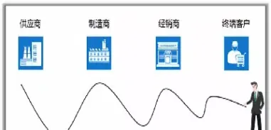 商品期货库存因素(如何理解商品期货库存增减)_https://www.cqckcrrc.com_理财品种_第1张