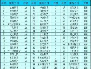 期货螺纹手续费公式(螺纹期货当天平仓手续费)_恒指期货_第1张_期货投资网 期货螺纹手续费公式(螺纹期货当天平仓手续费)_https://www.cqckcrrc.com_恒指期货_第1张
