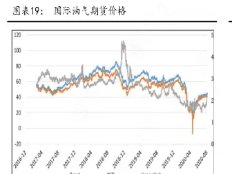 油气期货交易市场在哪里(油气期货实时行情)_https://www.cqckcrrc.com_国际期货_第1张
