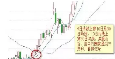 期货一分钟和五天均线哪个准确(期货日内短线均线指标最佳组合)_内盘期货_第1张_期货投资网 期货一分钟和五天均线哪个准确(期货日内短线均线指标最佳组合)_https://www.cqckcrrc.com_内盘期货_第1张