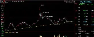期货一年有几次大的行情(期货一年有几个交易日)_https://www.cqckcrrc.com_道指直播_第1张