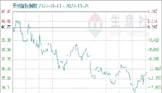 节后期货橡胶走势(节后期货橡胶走势图)_https://www.cqckcrrc.com_道指直播_第1张