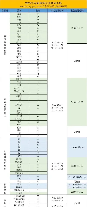 豆类油脂期货交易时间表(豆油期货交割标准)_期货直播_第1张_期货投资网 豆类油脂期货交易时间表(豆油期货交割标准)_https://www.cqckcrrc.com_期货直播_第1张