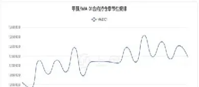 甲醇2203期货行情(菜粕期货2203今晚行情)_https://www.cqckcrrc.com_道指直播_第1张