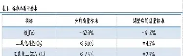 铁矿石期货1709要多少保证金(铁矿石期货1709要多少保证金呢)_期货行情_第1张_期货投资网 铁矿石期货1709要多少保证金(铁矿石期货1709要多少保证金呢)_https://www.cqckcrrc.com_期货行情_第1张