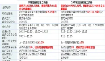 国债期货开始交割时间(国债期货开始交割时间是多少)_期货知识_第1张_期货投资网 国债期货开始交割时间(国债期货开始交割时间是多少)_https://www.cqckcrrc.com_期货知识_第1张