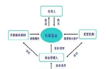 什么叫期货私募基金(期货私募基金怎么发)_国际期货_第1张_期货投资网 什么叫期货私募基金(期货私募基金怎么发)_https://www.cqckcrrc.com_国际期货_第1张