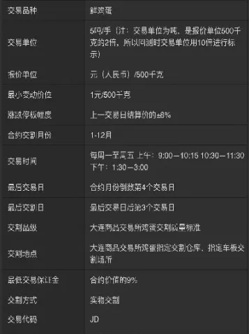 有哪些主要的期货合约(有哪些主要的期货合约类型)_https://www.cqckcrrc.com_国际期货_第1张