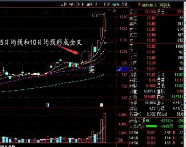 期货10分钟金叉(期货macd金叉)_恒指期货_第1张_期货投资网 期货10分钟金叉(期货macd金叉)_https://www.cqckcrrc.com_恒指期货_第1张