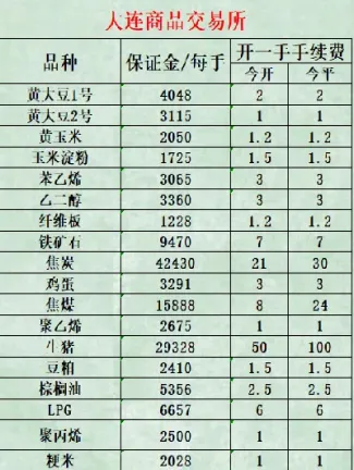 最新上交所期货交易手续费(期货最新交易手续费)_国际期货_第1张_期货投资网 最新上交所期货交易手续费(期货最新交易手续费)_https://www.cqckcrrc.com_国际期货_第1张