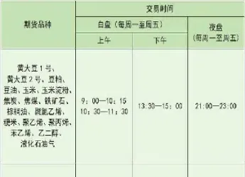 期货夜盘不开有什么影响(期货1月1号夜盘开始吗)_期货开户_第1张_期货投资网 期货夜盘不开有什么影响(期货1月1号夜盘开始吗)_https://www.cqckcrrc.com_期货开户_第1张