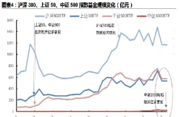 中证指数期货合约框架介绍(期货中证是什么品种)_https://www.cqckcrrc.com_理财品种_第1张