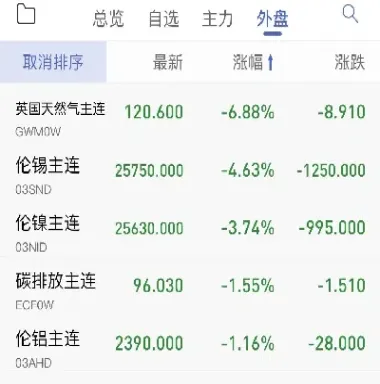 燃油期货最后一秒跌停(燃油期货涨跌停幅度调整)_国际期货_第1张_期货投资网 燃油期货最后一秒跌停(燃油期货涨跌停幅度调整)_https://www.cqckcrrc.com_国际期货_第1张