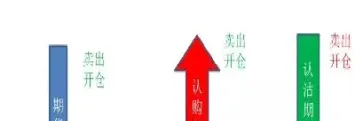 股票期货期权对比(股票期权与期货交易的区别有哪些)_期货知识_第1张_期货投资网 股票期货期权对比(股票期权与期货交易的区别有哪些)_https://www.cqckcrrc.com_期货知识_第1张