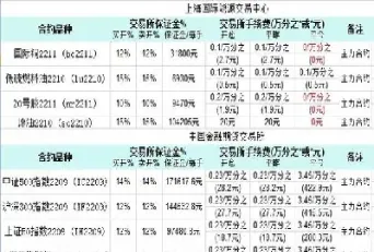 长江证券期货交易手续费(长江证券期货交易手续费多少)_https://www.cqckcrrc.com_期货开户_第1张