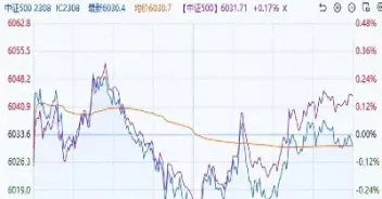 升贴水期货走势预判(期货中升贴水是什么意思)_财经直播室_第1张_期货投资网 升贴水期货走势预判(期货中升贴水是什么意思)_https://www.cqckcrrc.com_财经直播室_第1张