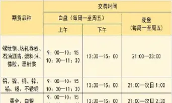 商品期货为什么有夜盘(商品期货为什么有夜盘交易)_理财百科_第1张_期货投资网 商品期货为什么有夜盘(商品期货为什么有夜盘交易)_https://www.cqckcrrc.com_理财百科_第1张