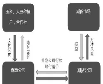 期货场外期权应用实例(期货交易在现实中的应用)_股票理财_第1张_期货投资网 期货场外期权应用实例(期货交易在现实中的应用)_https://www.cqckcrrc.com_股票理财_第1张