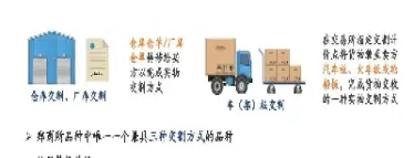 钢材期货交割什么意思(期货螺纹钢交割是什么意思)_https://www.cqckcrrc.com_期货知识_第1张