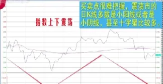 期货交易中怎么看大盘指数(期货指数怎么买)_期货品种_第1张_期货投资网 期货交易中怎么看大盘指数(期货指数怎么买)_https://www.cqckcrrc.com_期货品种_第1张