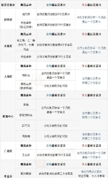 期货到期后不平仓可以移仓(期货不平仓会自动移仓吗)_财经要闻_第1张_期货投资网 期货到期后不平仓可以移仓(期货不平仓会自动移仓吗)_https://www.cqckcrrc.com_财经要闻_第1张