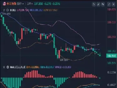 白银期货短线或继续承压下跌(白银期货低开低走会不会延续下跌)_黄金期货_第1张_期货投资网 白银期货短线或继续承压下跌(白银期货低开低走会不会延续下跌)_https://www.cqckcrrc.com_黄金期货_第1张