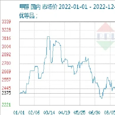 期货甲醇行情走势图(甲醇期货最新行情)_内盘期货_第1张_期货投资网 期货甲醇行情走势图(甲醇期货最新行情)_https://www.cqckcrrc.com_内盘期货_第1张