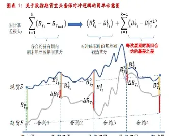 期货的期差计算公式(期货计算公式大全)_恒生指数_第1张_期货投资网 期货的期差计算公式(期货计算公式大全)_https://www.cqckcrrc.com_恒生指数_第1张