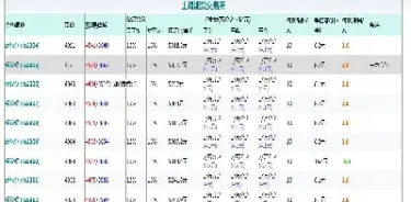 期货螺纹后面的数字是什么意思(期货螺纹怎么看)_期货开户_第1张_期货投资网 期货螺纹后面的数字是什么意思(期货螺纹怎么看)_https://www.cqckcrrc.com_期货开户_第1张