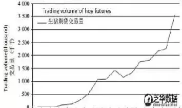 美国生猪期货代码(猪肉期货代码是多少)_财经直播室_第1张_期货投资网 美国生猪期货代码(猪肉期货代码是多少)_https://www.cqckcrrc.com_财经直播室_第1张