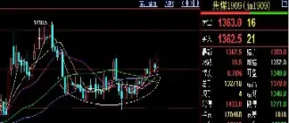 期货夜盘几点收盘(期货白银几点收盘)_https://www.cqckcrrc.com_道指直播_第1张