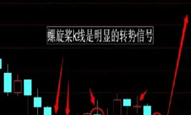 商品期货的反转(商品期货的反转过程)_https://www.cqckcrrc.com_期货知识_第1张