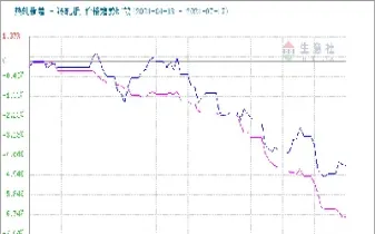热轧卷板期货走势图(热轧期货走势图)_恒指期货_第1张_期货投资网 热轧卷板期货走势图(热轧期货走势图)_https://www.cqckcrrc.com_恒指期货_第1张