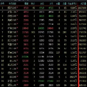 用资金流研究期货(期货如何看资金流)_https://www.cqckcrrc.com_期货品种_第1张