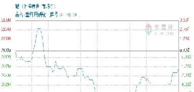 上海期期货铝锭价(上海期货铝锭价格行情)_https://www.cqckcrrc.com_期货开户_第1张
