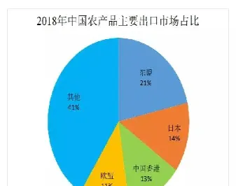 国外农产品期货的主要集中地(国外农产品期货)_https://www.cqckcrrc.com_内盘期货_第1张
