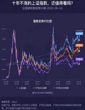 期货和上证指数有关吗(期货和指数的关系)_https://www.cqckcrrc.com_期货品种_第1张