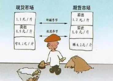 期货如何知道持仓是套保(期货怎么看持仓量)_https://www.cqckcrrc.com_股票理财_第1张