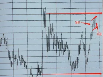 期货中次高点次低点如何寻找(期货如何寻找最低点)_恒指期货_第1张_期货投资网 期货中次高点次低点如何寻找(期货如何寻找最低点)_https://www.cqckcrrc.com_恒指期货_第1张