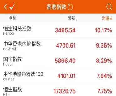 恒生指数期货查询(恒生指数期货实时走势)_https://www.cqckcrrc.com_黄金期货_第1张