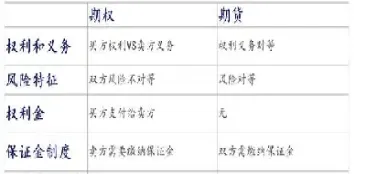 液化气期权和期货区别(液化气期权合约介绍)_基金理财_第1张_期货投资网 液化气期权和期货区别(液化气期权合约介绍)_https://www.cqckcrrc.com_基金理财_第1张