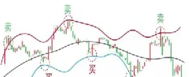 布林带参数设置期货(期货布林线参数)_理财百科_第1张_期货投资网 布林带参数设置期货(期货布林线参数)_https://www.cqckcrrc.com_理财百科_第1张