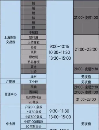 期货交易到什么时间表(期货交易夜盘时间表)_https://www.cqckcrrc.com_财经要闻_第1张