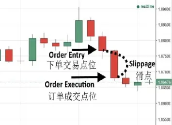 期货量化策略回测(期货量化交易实战)_https://www.cqckcrrc.com_国际期货_第1张