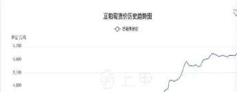 期货豆粕走势如何(期货豆粕走势如何分析)_期货交易所_第1张_期货投资网 期货豆粕走势如何(期货豆粕走势如何分析)_https://www.cqckcrrc.com_期货交易所_第1张