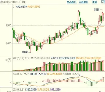 塑料1801期货(abs塑料期货)_https://www.cqckcrrc.com_财经要闻_第1张